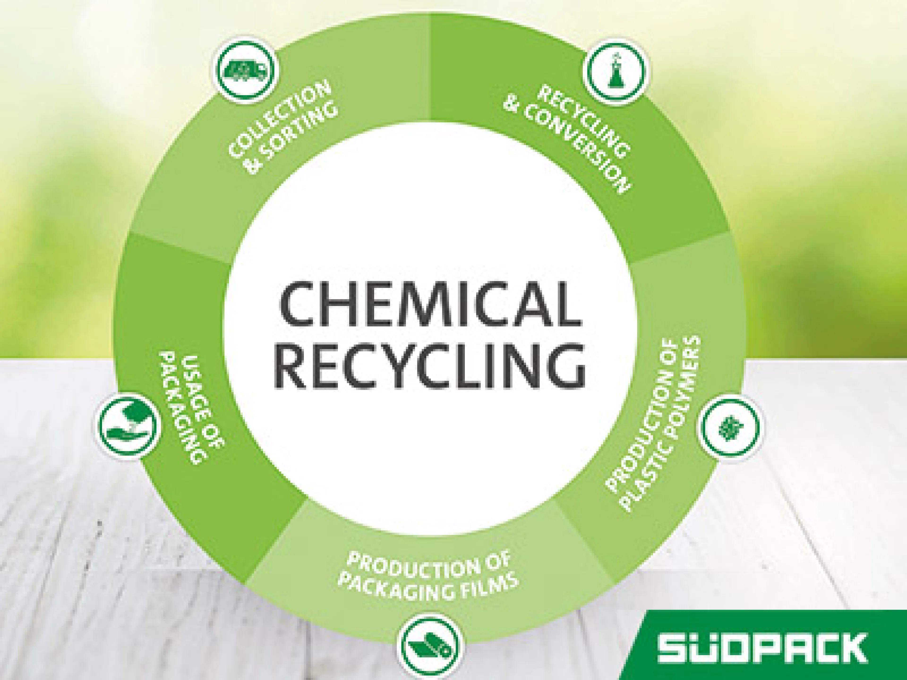 Gemeinsam zur Kreislaufwirtschaft mit chemischem Recycling
