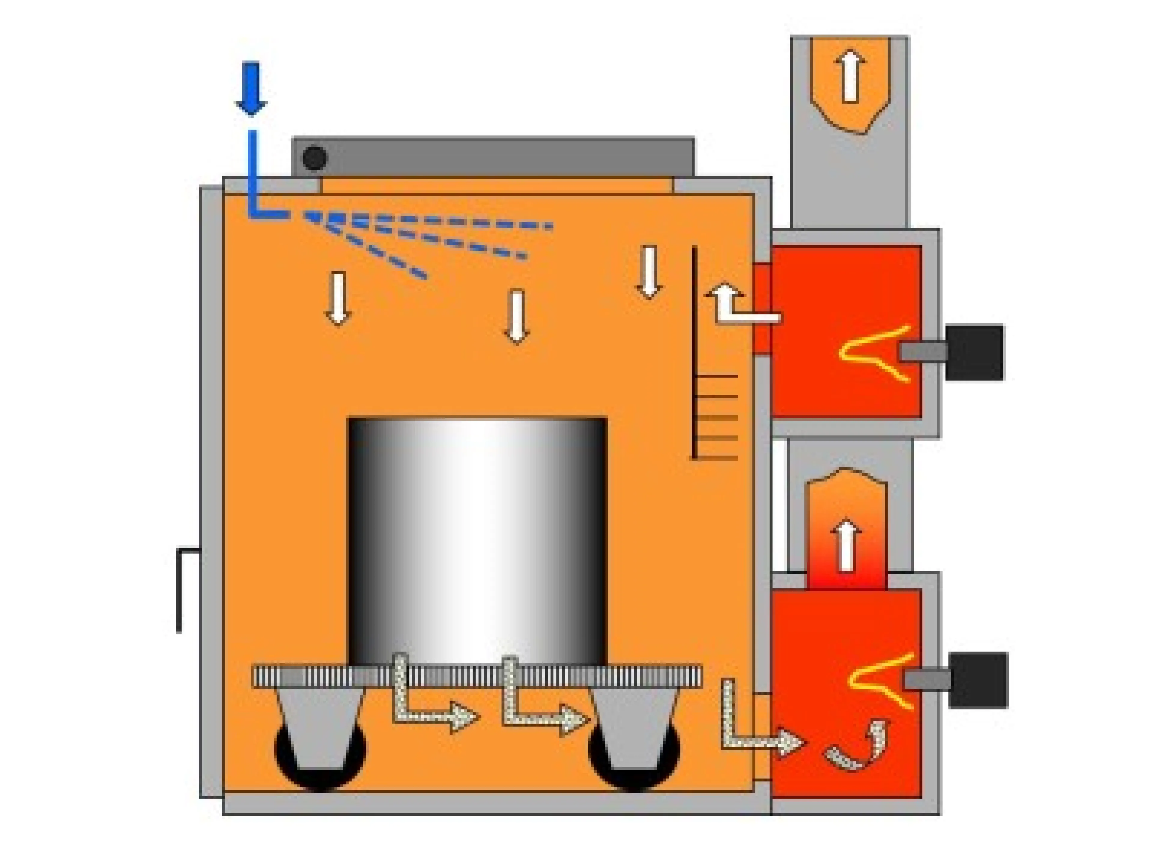 Funktionsprinzip der thermischen Pyrolyse-Technologie von Schwing Technologies