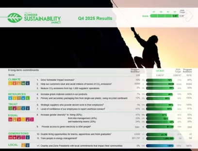 Schneider Electric schließt das Sustainability Impact (SSI) 2021–2025 Programm ab