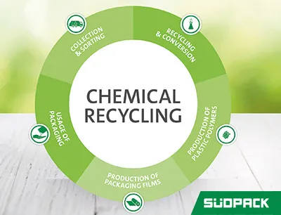 Gemeinsam zur Kreislaufwirtschaft mit chemischem Recycling, Bild: Südpack Gemeinsam zur Kreislaufwirtschaft mit chemischem Recycling