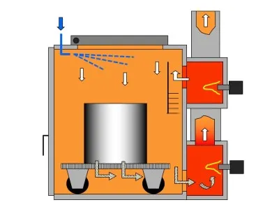 Funktionsprinzip der thermischen Pyrolyse-Technologie von Schwing Technologies, Bild: Schwing Technologies Funktionsprinzip der thermischen Pyrolyse-Technologie von Schwing Technologies