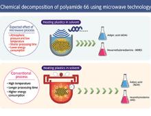 Unter Nutzung von Mikrowellentechnologie wird Polyamid PA 6 depolymerisiert, um die Monomere HMD und ADA mit geringem Energieaufwand und hoher Ausbeute direkt zu gewinnen