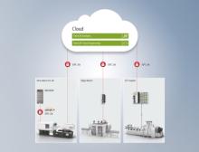 PC-based Control bietet optimale Voraussetzungen für maximal effiziente Maschinenprozesse und hohe Datentransparenz bis in die Cloud