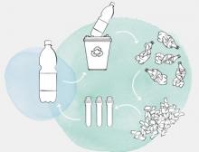 Die neue PET-Flasche vereint einzelne umweltschonende Verpackungslösungen in einem Behälter und unterstützt damit den Gedanken der Circular Economy